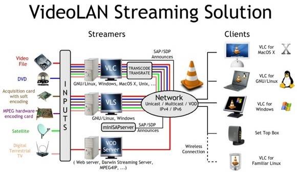 streaming-services-side-vlc-player-1.jpg