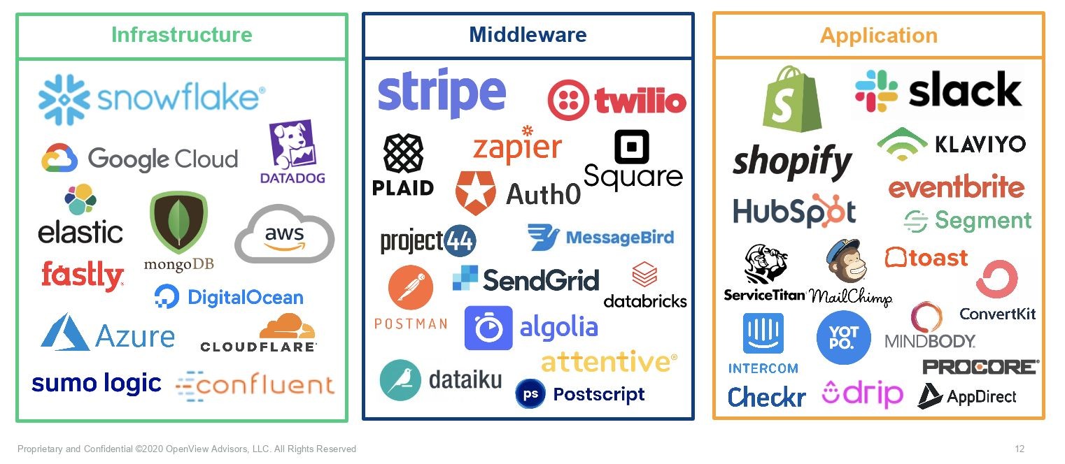 subscription-based pricing is dead: smart saas companies are shifting to usage-based models