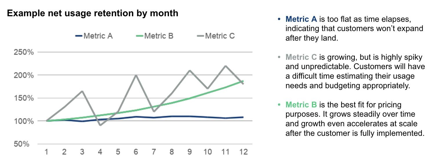subscription-based pricing is dead: smart saas companies are shifting to usage-based models
