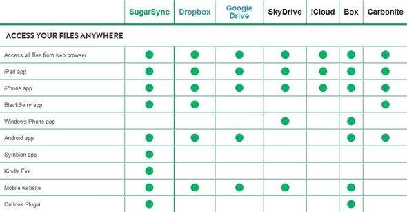 sugarsync-wellrounded-free-file-backup-syncing-service-7.jpg