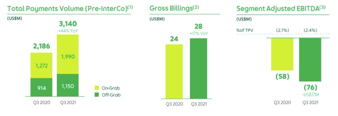 super app grab starts trading on supersized spac combination