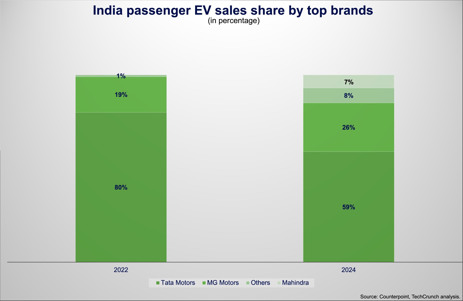 tesla loses its charm for india’s loyalists — even as musk finally delivers