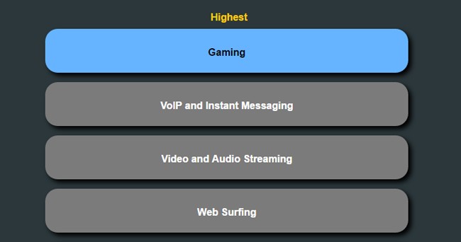 the-beginners-guide-to-qos-on-your-router-4.jpg