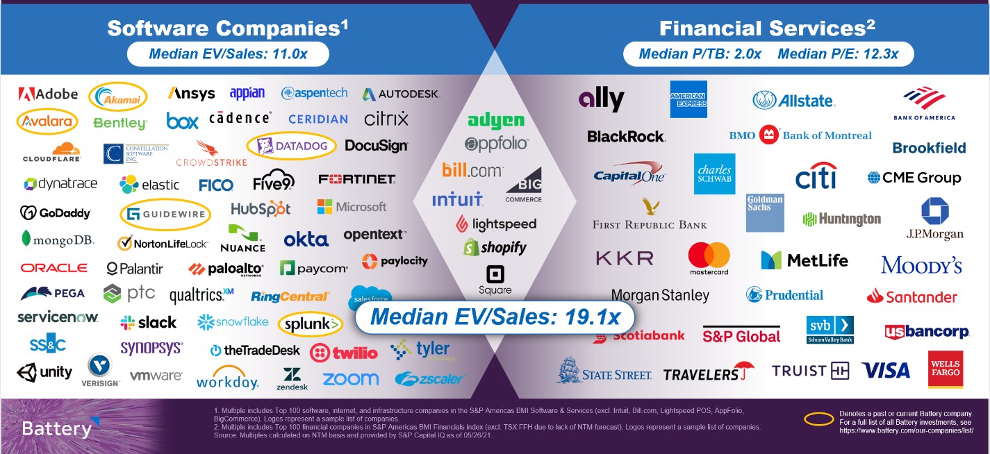 the fintech endgame: new supercompanies combine the best of software and financials