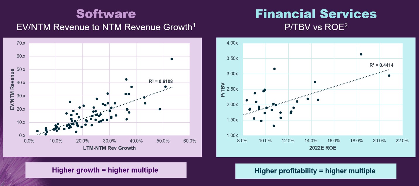 the fintech endgame: new supercompanies combine the best of software and financials