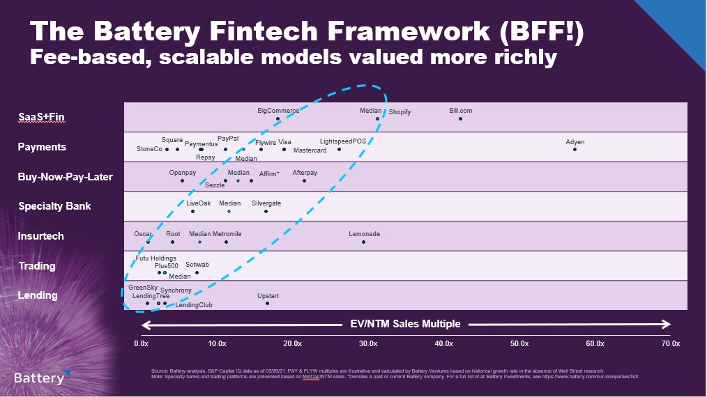 the fintech endgame: new supercompanies combine the best of software and financials