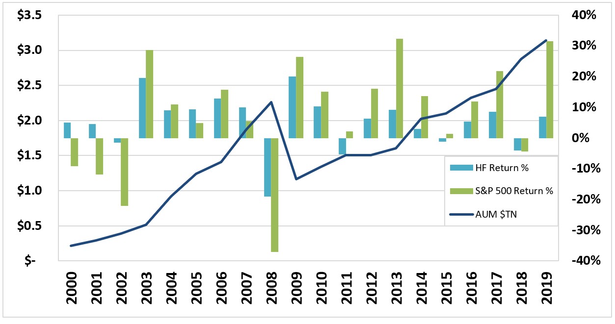 the peculiar investment management industry