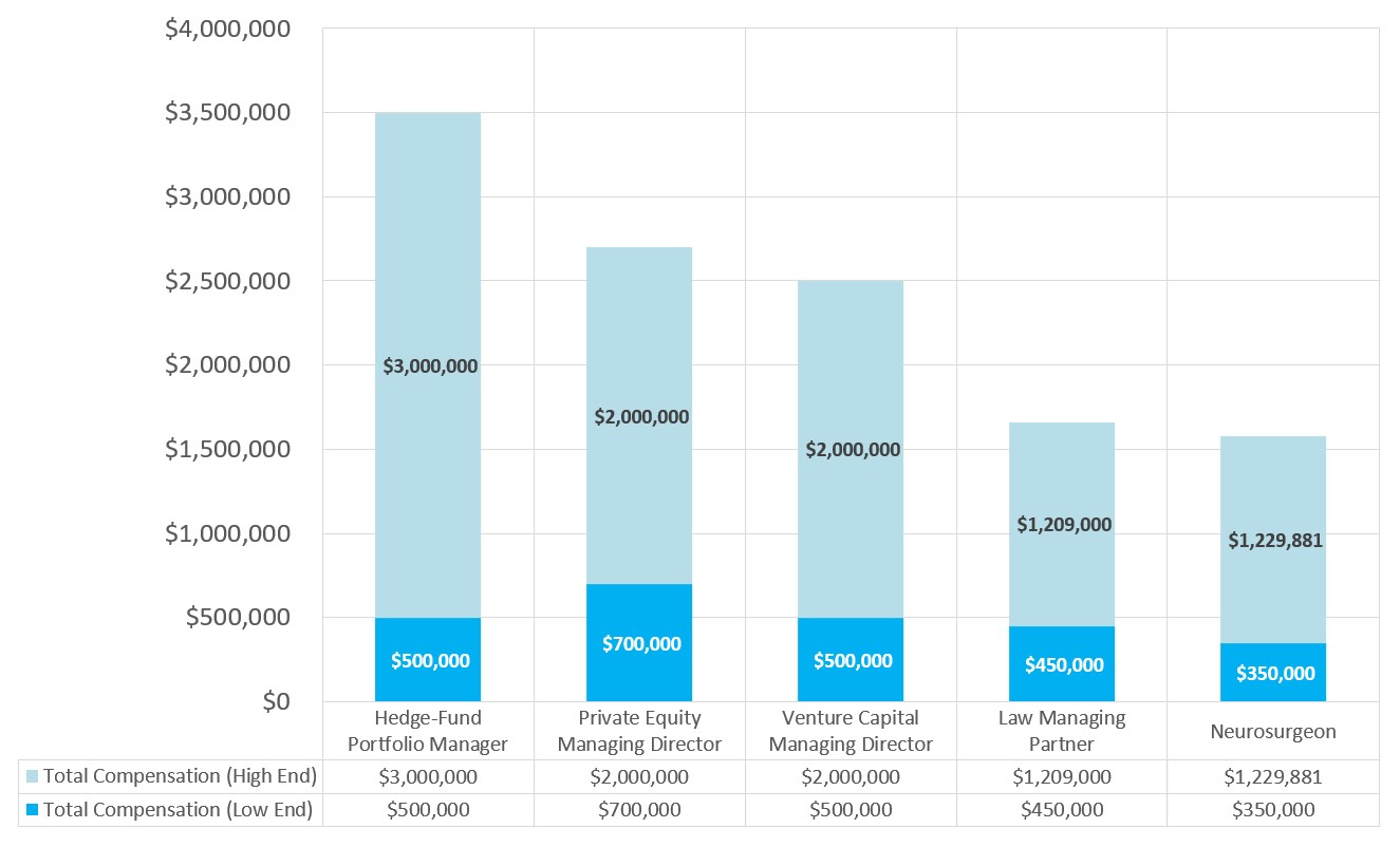 the peculiar investment management industry