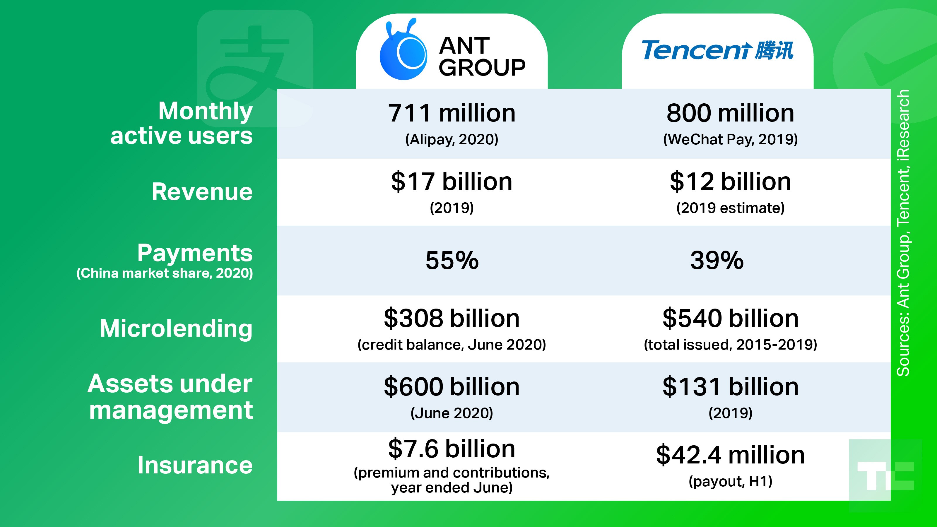 the race to be china’s top fintech platform: ant vs tencent