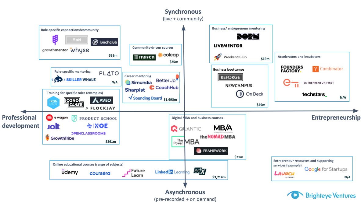 the unbundling of professional learning and entrepreneurship education