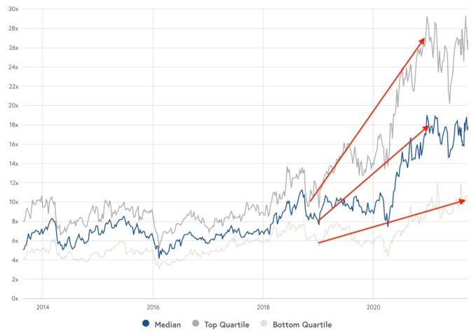 the value of software revenue may have finally stopped rising