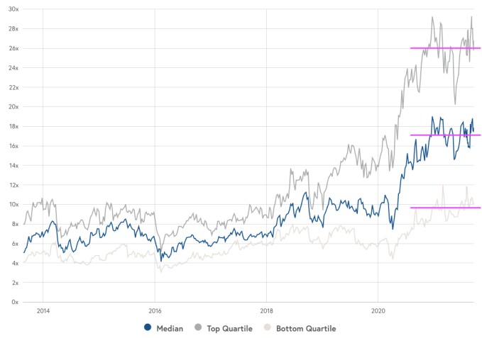 the value of software revenue may have finally stopped rising