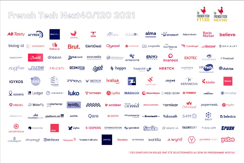 these are the most promising french startups according to the french government