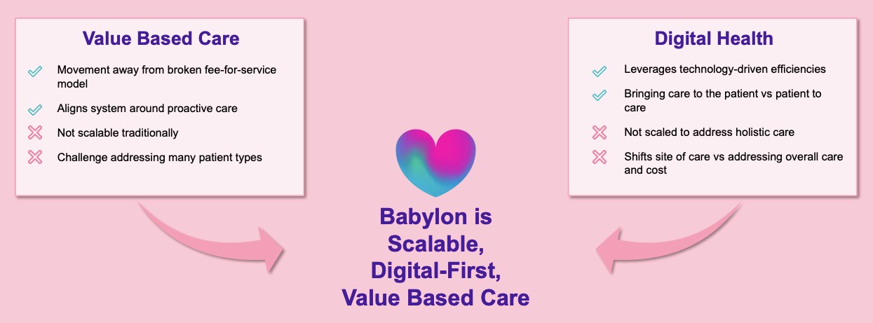 this spac is betting that a british healthcare company can shake up the us market