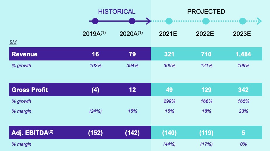 this spac is betting that a british healthcare company can shake up the us market