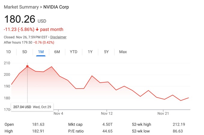 this thanksgiving’s real drama may be michael burry versus nvidia