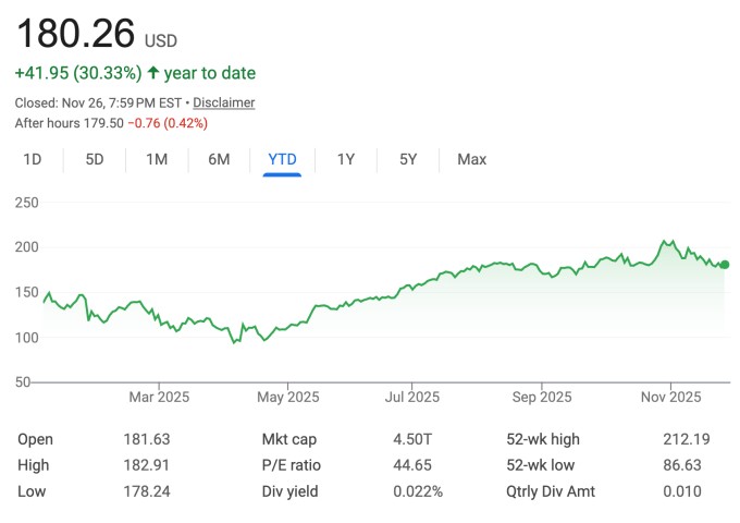 this thanksgiving’s real drama may be michael burry versus nvidia