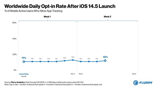 this week in apps: app store advertising expands, google play plans for safety, epic v. apple trial begins