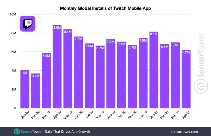 this week in apps: app store advertising expands, google play plans for safety, epic v. apple trial begins