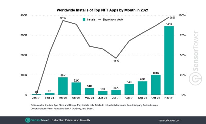 this week in apps: apple and google’s best apps of the year, amazon appstore fails, twitter’s new ceo