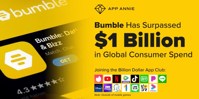this week in apps: apple and google’s best apps of the year, amazon appstore fails, twitter’s new ceo