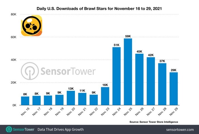 this week in apps: apple and google’s best apps of the year, amazon appstore fails, twitter’s new ceo