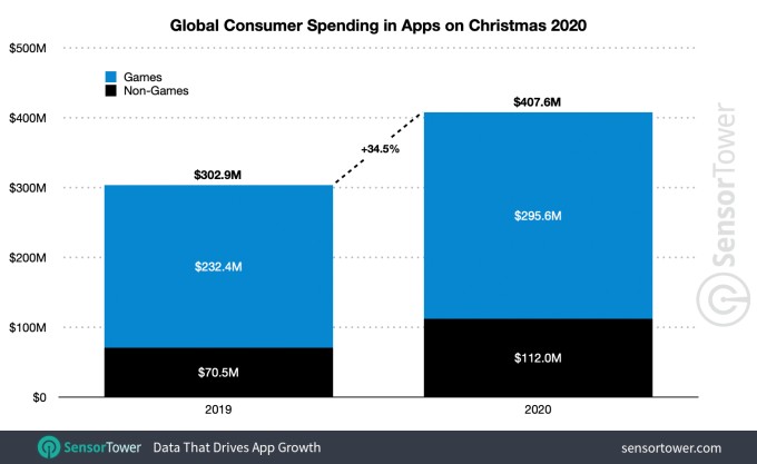 this week in apps: apple bans party app, china loses 39k ios games, tiktok births a ‘ratatousical’