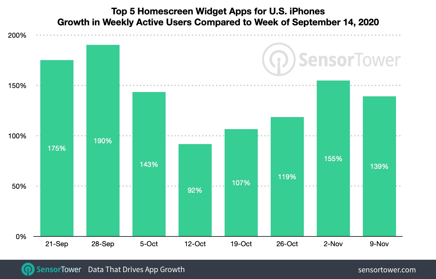 this week in apps: apple slashes commissions, twitter launches fleets, warnings about parler
