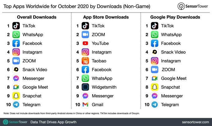 this week in apps: elections’ impact on the app store, new app privacy requirements, ios 14.2 arrives