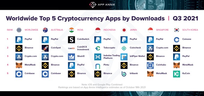 this week in apps: facebook tests app store rules, apple fights sideloading, netflix games go global