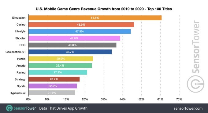 this week in apps: gamestop madness hits trading apps, apple privacy changes, clubhouse becomes a unicorn