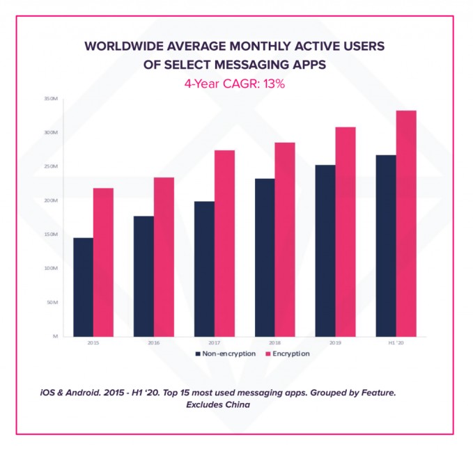 this week in apps: the year’s best apps, 2020’s biggest downloads, the app store’s newest hire