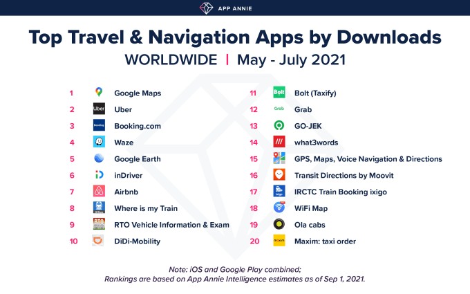 this week in apps: tiktok shops for advertisers, microsoft makes app store changes, apple’s apps get reviews