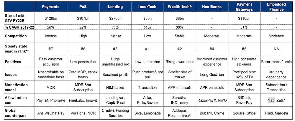 tiger global in talks to back indian fintech yap