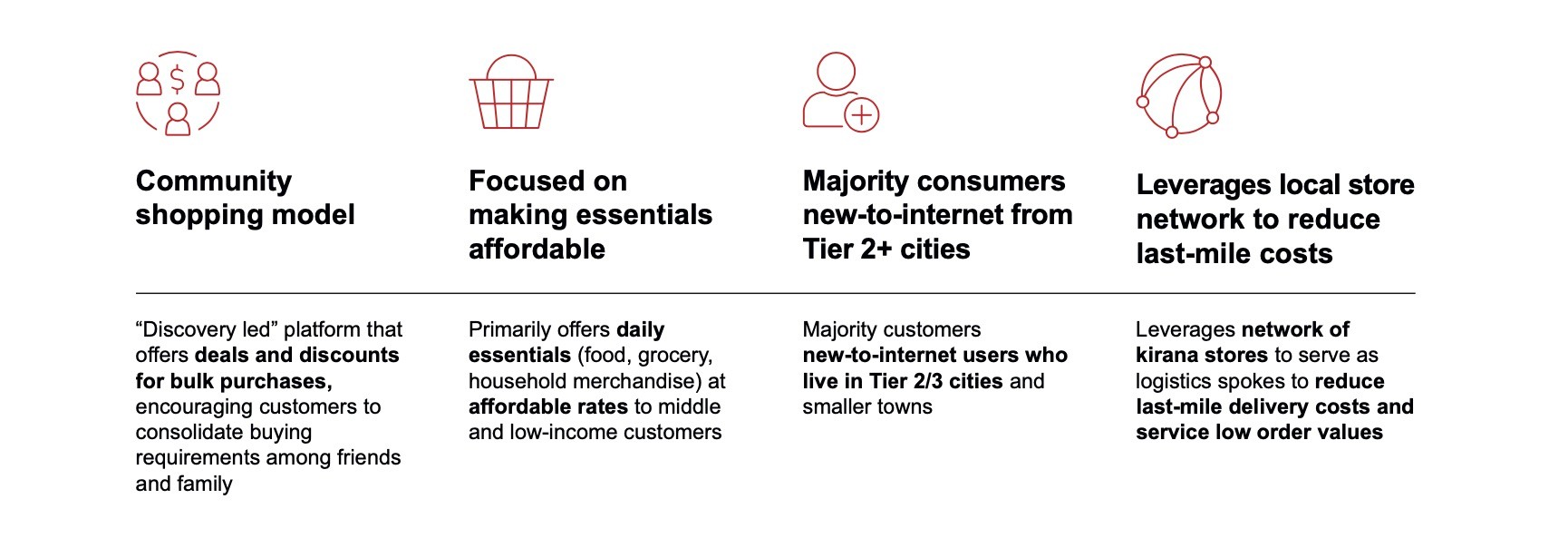 tiger global in talks to lead $100 million investment in indian social commerce dealshare