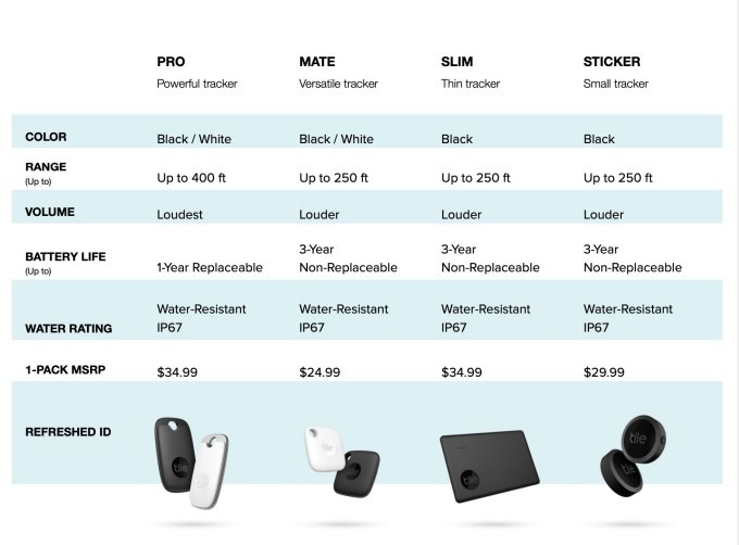 tile unveils its new product lineup, including its upcoming apple airtag rival, tile ultra