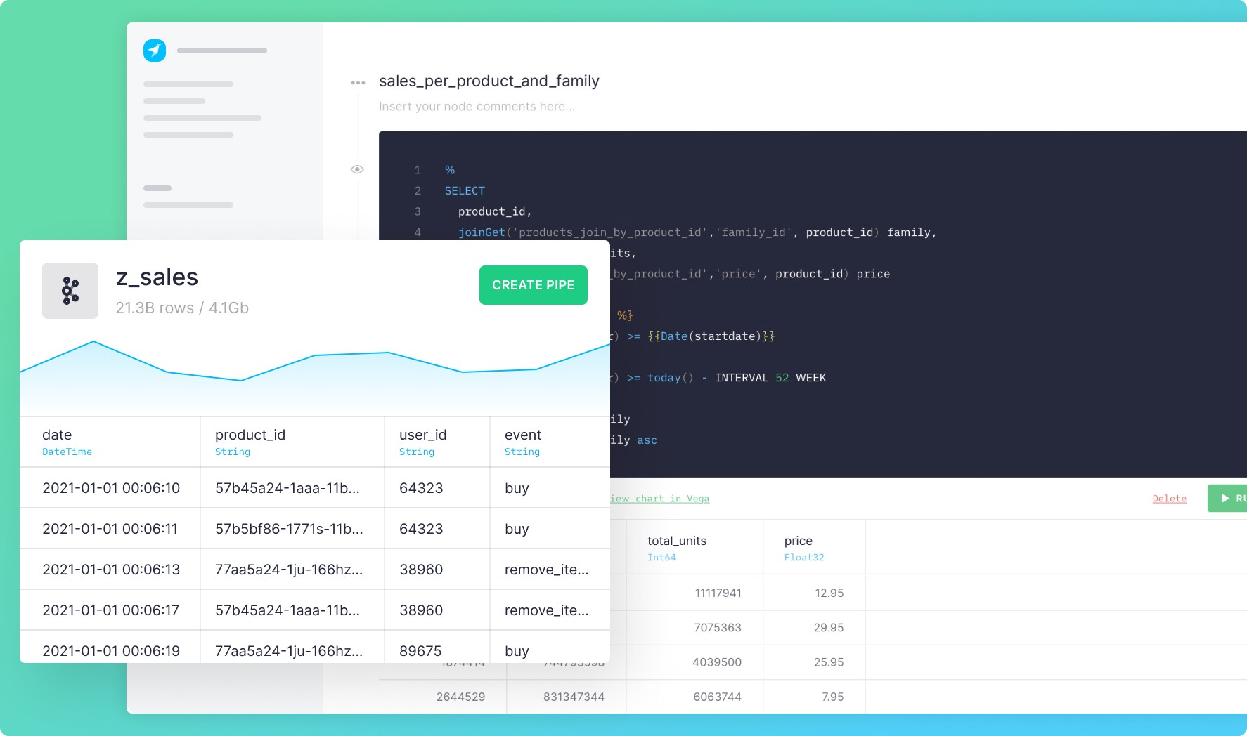 tinybird turns raw data into realtime api at scale