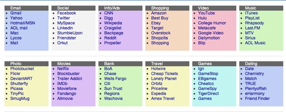 top-4-sites-access-favourite-links-page-8.jpg
