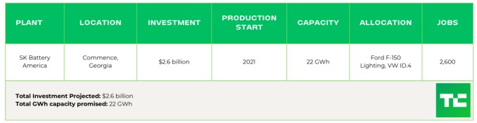 tracking the ev battery factory construction boom across north america