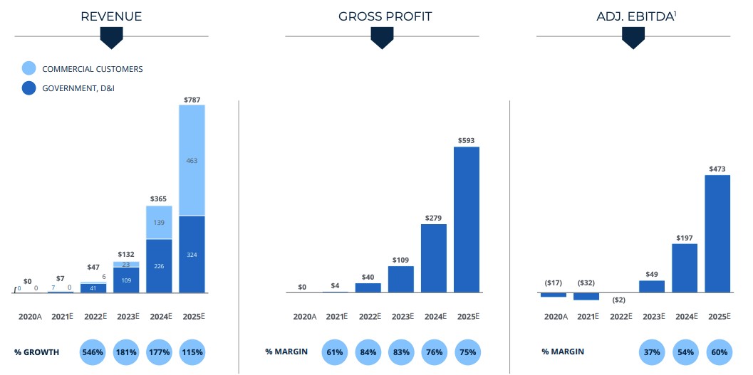 trillion-dollar horses, surfeit funding rounds and future’s future
