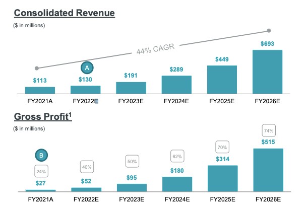 trillion-dollar horses, surfeit funding rounds and future’s future