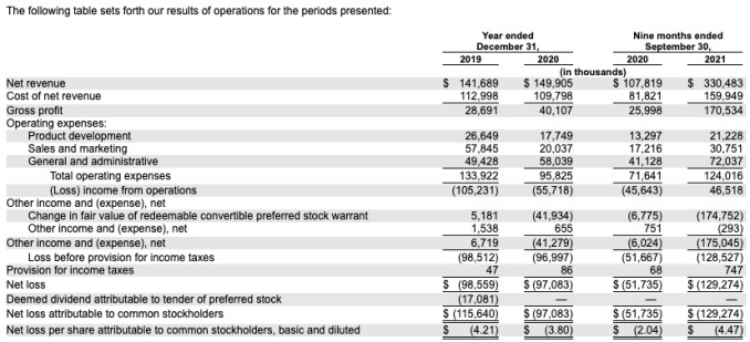 turo’s s-1 filing shows that unicorns can slingshot out of the pandemic