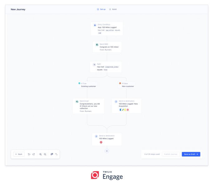 twilio delves more deeply into marketing with new tool built on $3.2b segment acquisition