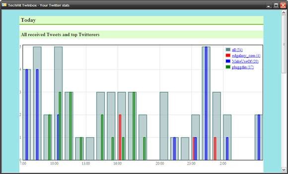 twinbox-tweet-microsoft-outlook-addon-9.jpg