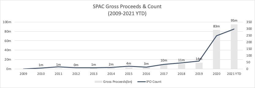 two investors weigh in: is your spac just a pipe dream?