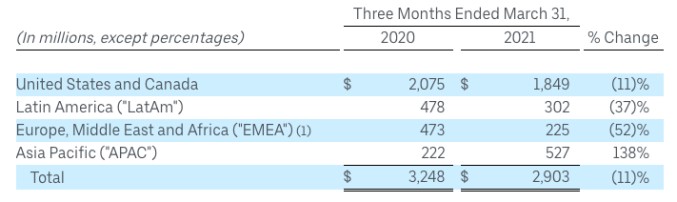 uber’s mixed q1 earnings portray an evolving business
