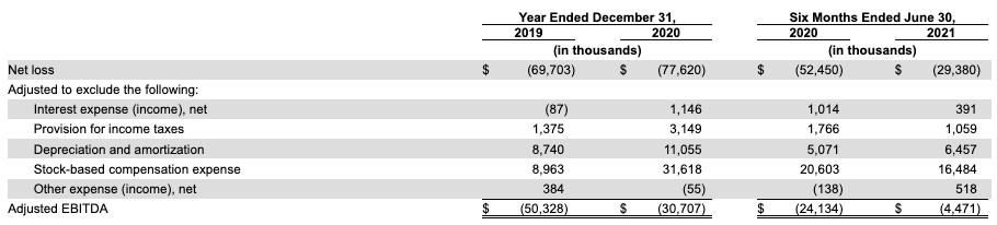 udemy files to go public on back of growing b2b incomes