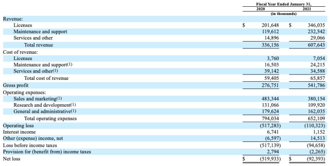 uipath’s ipo filing suggests robotic process automation is booming