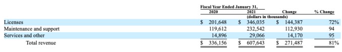 uipath’s ipo filing suggests robotic process automation is booming