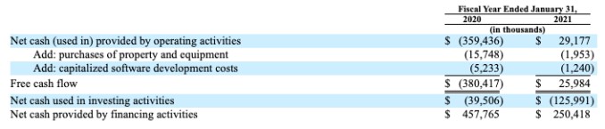 uipath’s ipo filing suggests robotic process automation is booming